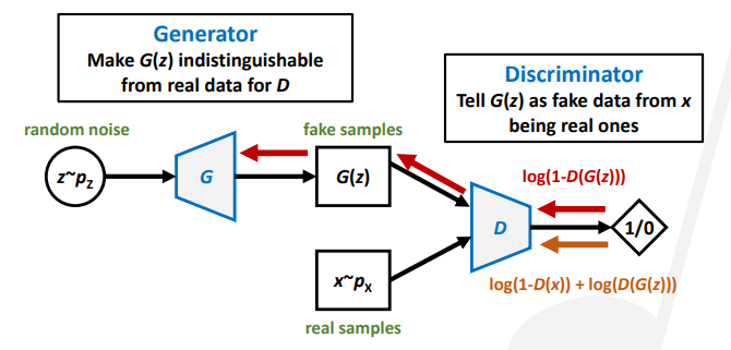 GAN