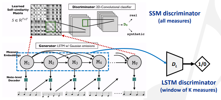 ssmgan