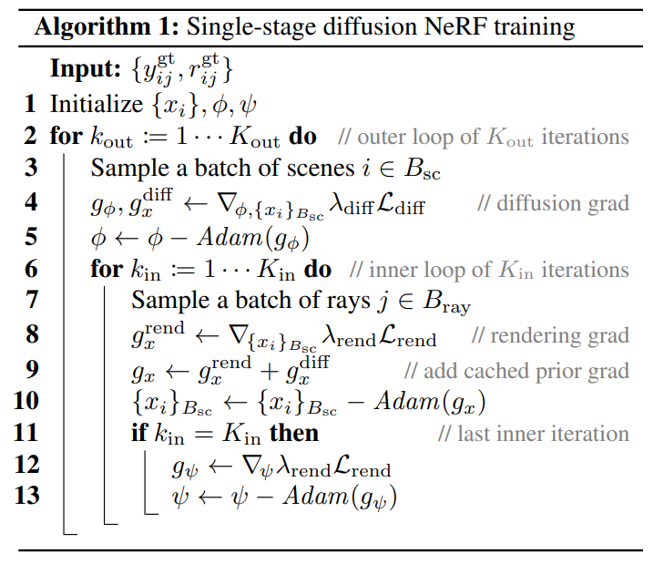 algorithm